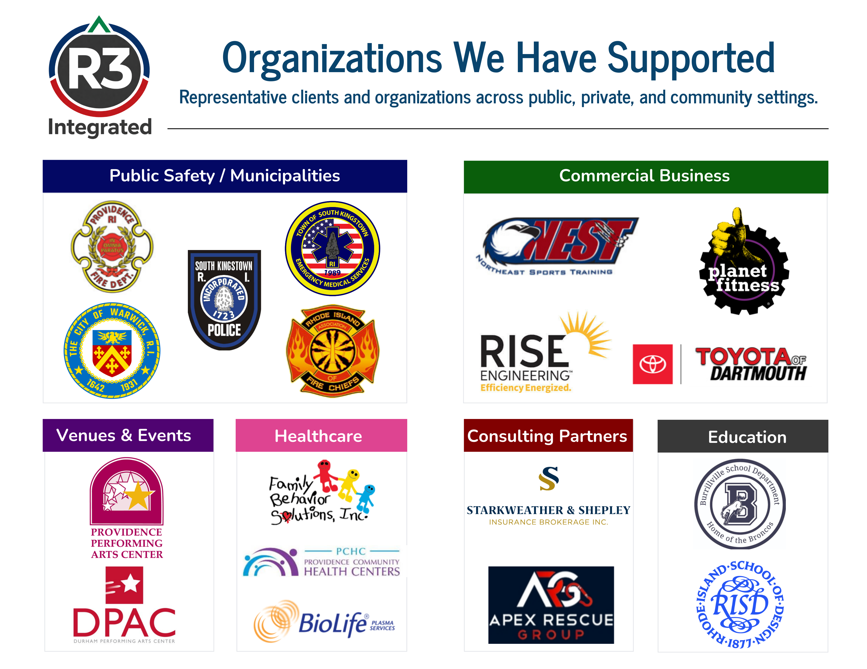 Organizations R3 has supported: public safety and municipalities, commercial business, venues and events, healthcare, consulting and advisory firms, and education, shown as a grid of client logos.